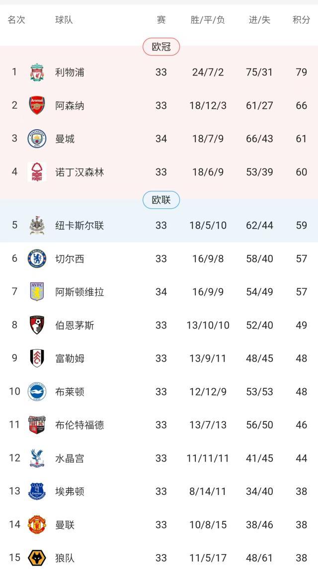 开云APP-【英超】拉什福德点射，努内斯绝杀，曼城2比1维拉